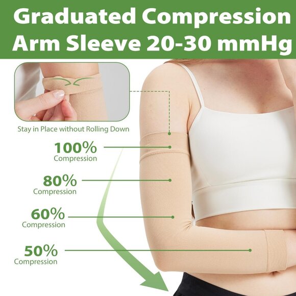 Compression Lymphedema Arm Sleeves for Women, 20-30 mmHg Full Arm Support for Sw - Picture 3 of 9